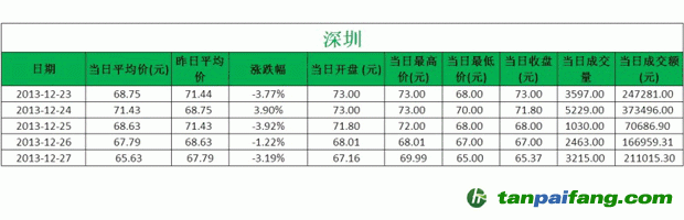 深圳碳交易市场价格行情分析