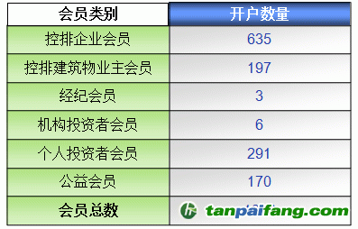 深圳碳交易会员数量