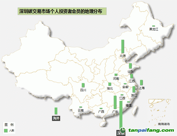 深圳碳交易会员地理分布