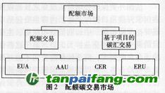 欧盟碳排放配额