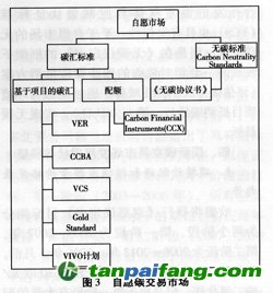 排放减量单位