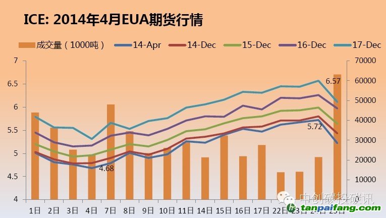 EUA期货最新价格行情走势-易碳家期刊