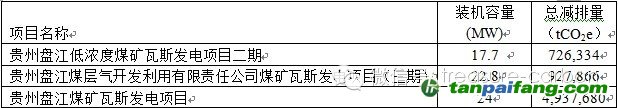 煤矿瓦斯发电CCER审定公示项目——易碳家期刊