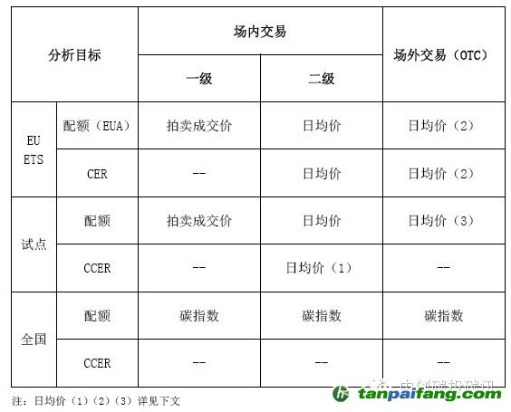  碳市场走势分析总结——易碳家期刊