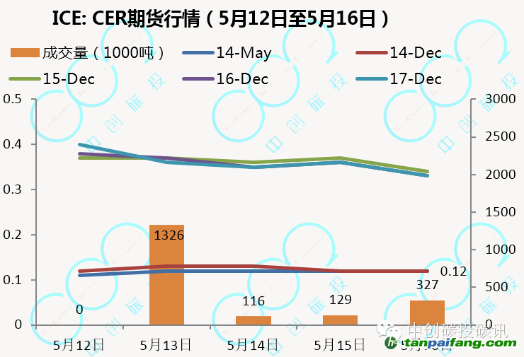 欧盟碳市场期货最新价格行情走势——易碳家期刊