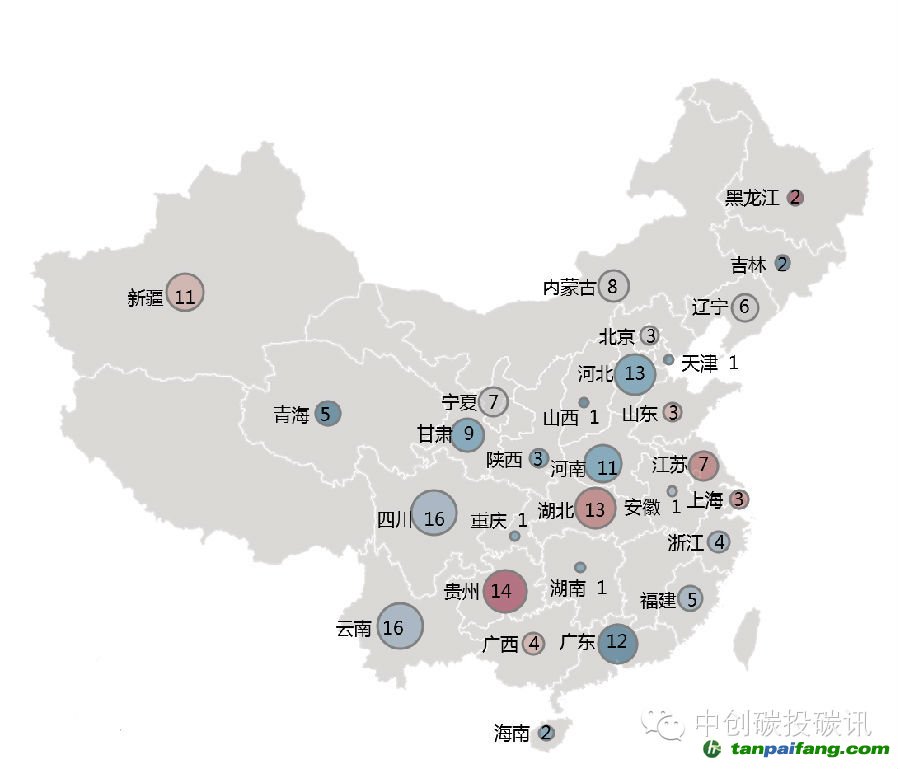 信息平台公示第二批上会审核项目的备案信息