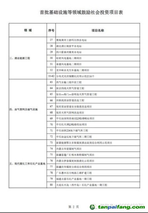 首批基础设施等领域鼓励社会投资项目表PPP第二部分（易碳家期刊）