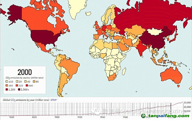 世界二氧化碳排放史_易碳家数据分析统计报告