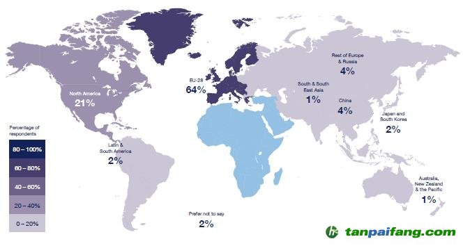IETA成员市场信心分析 --《2014年温室气体排放权交易市场调查》总结报告：调查对象的地区分布