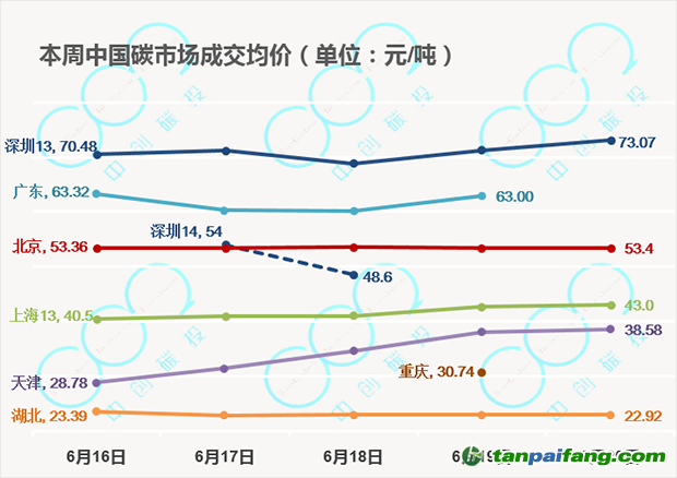 七兄弟齐上阵，中国碳市场交易将持续火爆