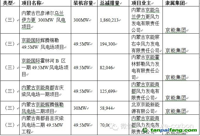 7月10日自愿减排交易信息平台新增2个审定公示项目002——易碳家期刊