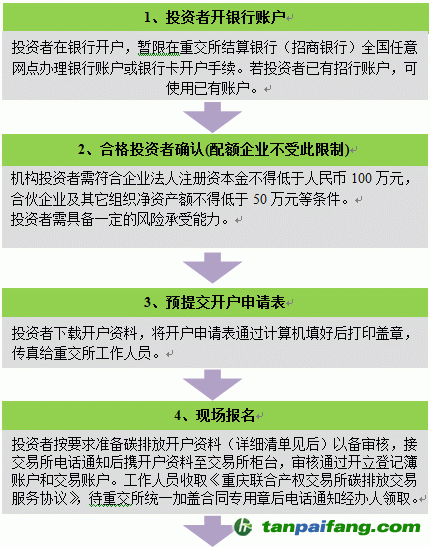 重庆碳市场机构投资者碳排放交易开户指南