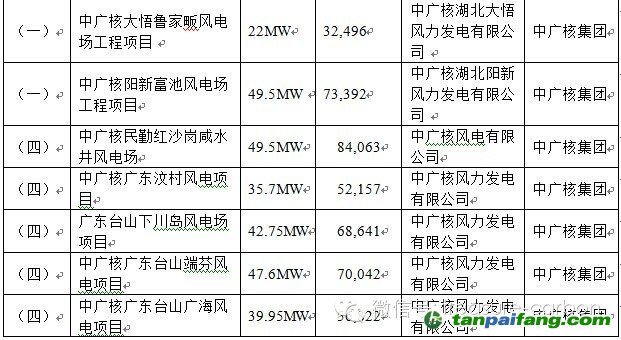 中广核集团审定项目具体信息_易碳家期刊CCER最新项目003