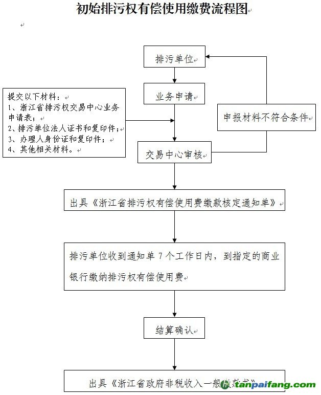 初始排污权有偿使用缴费流程【浙江省排污权交易中心】