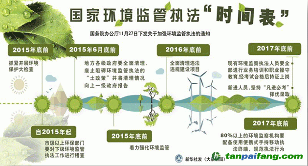 国家环境监管执法 “时间表”