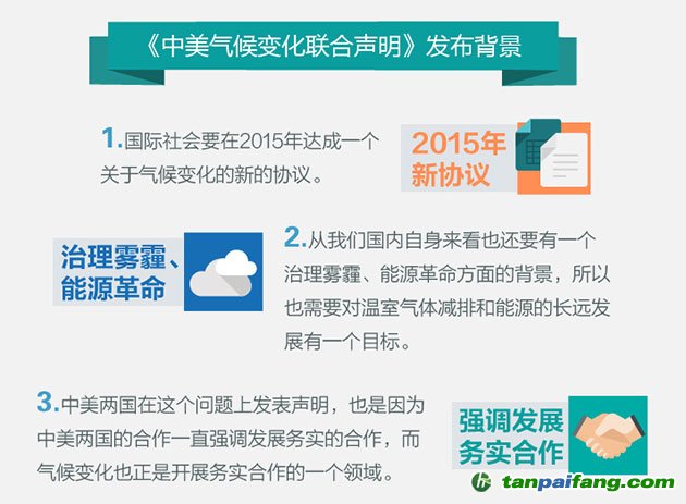 中美气候变化联合声明发布的背景是什么？