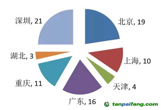 湖北省第一批碳核查机构名单