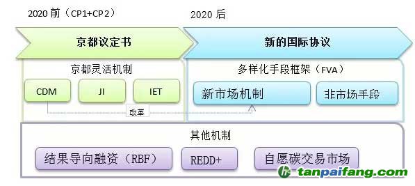 国际碳价机制现状与展望