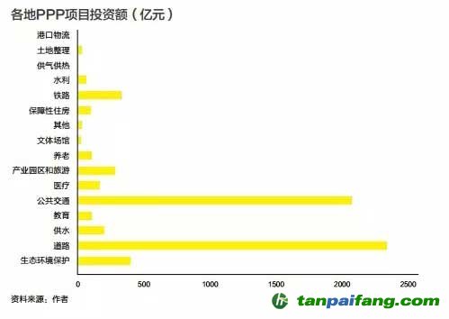 PPP会成为新的地方政府的隐形债务吗？