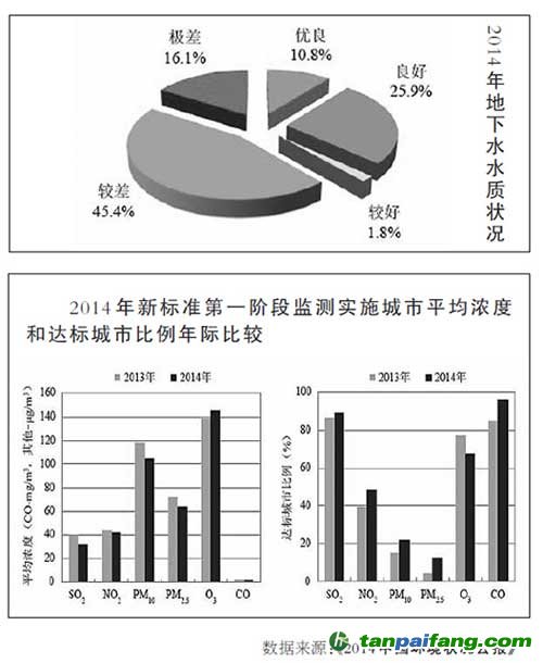 主要污染物总量减排年度任务顺利完成