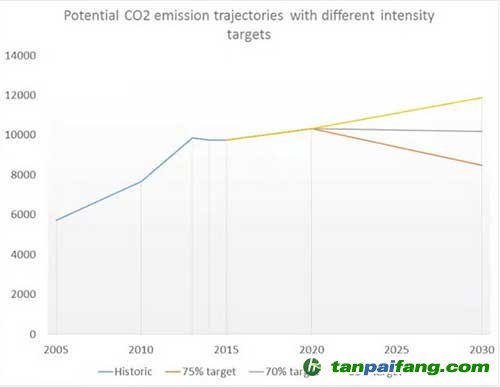 和平县的gdp是多少_2020年区县数据专题 贵州篇(3)