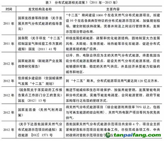 对于分布式能源发展的支持力度也在不断走向实用化