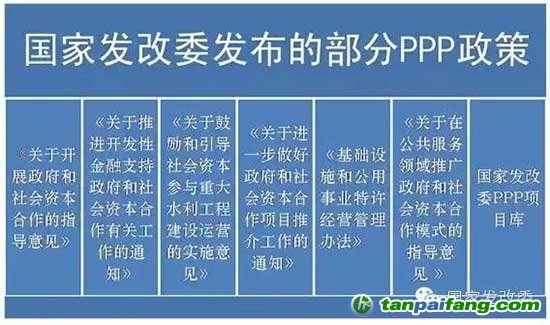 PPP漫谈 PPP是个啥？