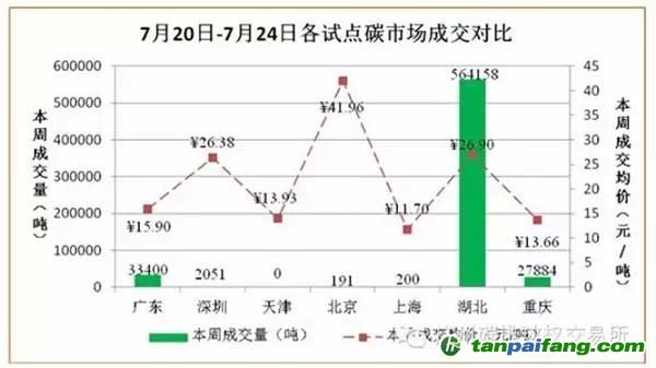 国内外碳市场行情分析