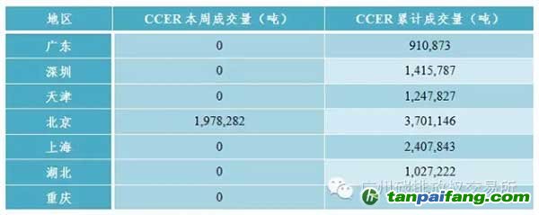 国内外碳市场行情分析