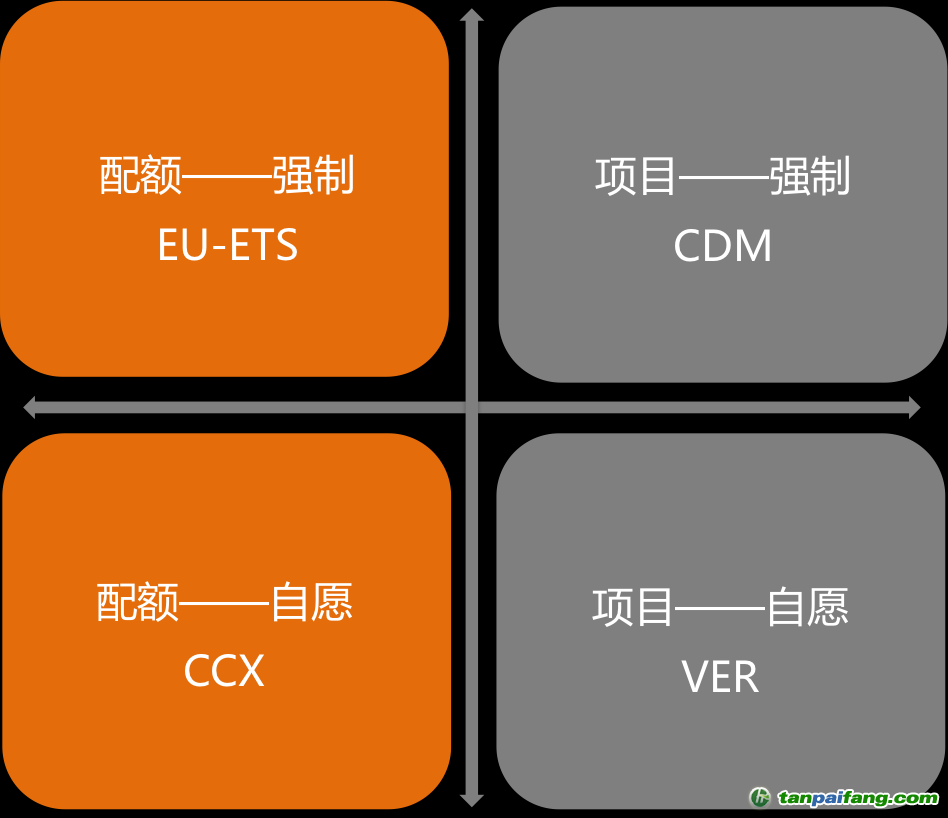 玩转碳市场的背后逻辑