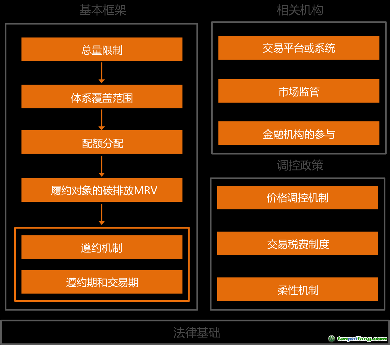 玩转碳市场的背后逻辑