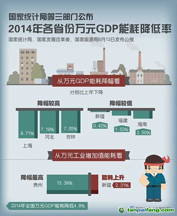 拉低我GDP(3)