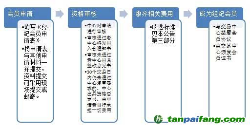 湖北碳排放权交易中心面向全国招募经纪会员