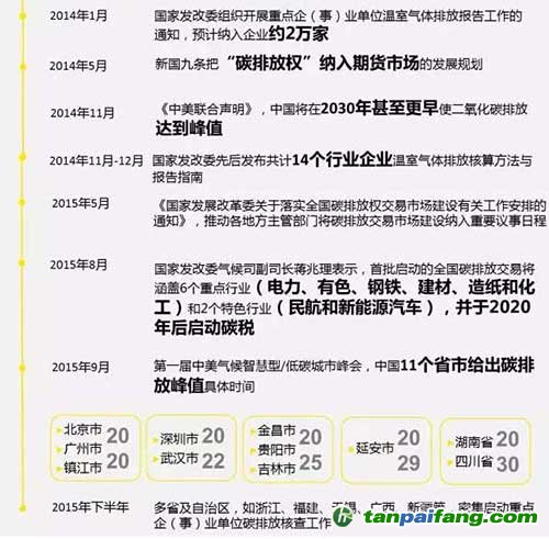 投资者拥抱3.5万亿绿色金融 碳交易产业迎黄金十年