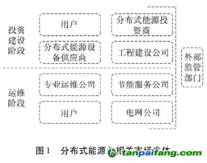 分布式能源投资作为一个系统工程