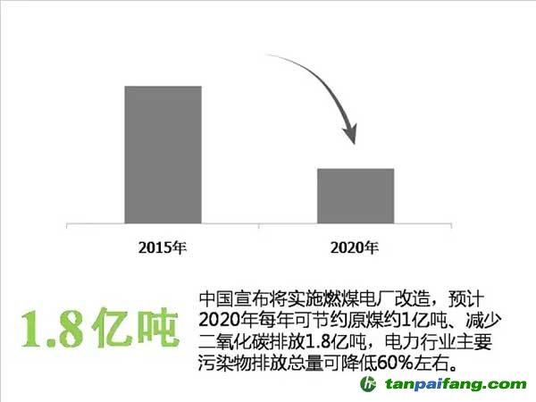 水资源威胁-发展中国家减排-碳排放贫富差距