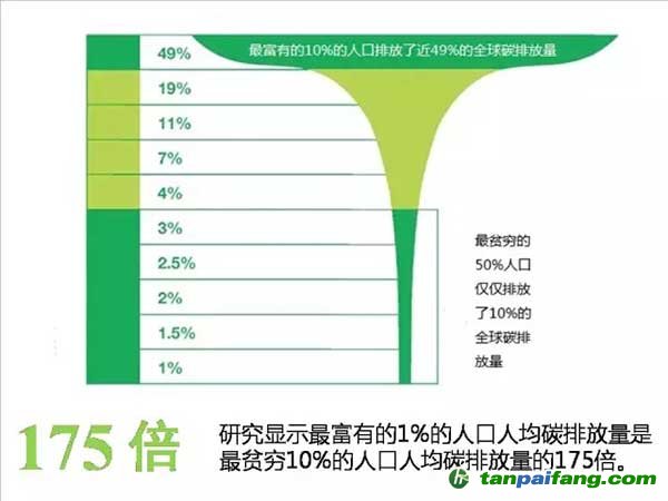 水资源威胁-发展中国家减排-碳排放贫富差距