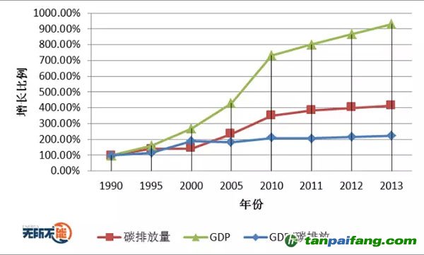 gdp中c什么影响_我国修订GDP历史数据 十五 期间经济年均增9