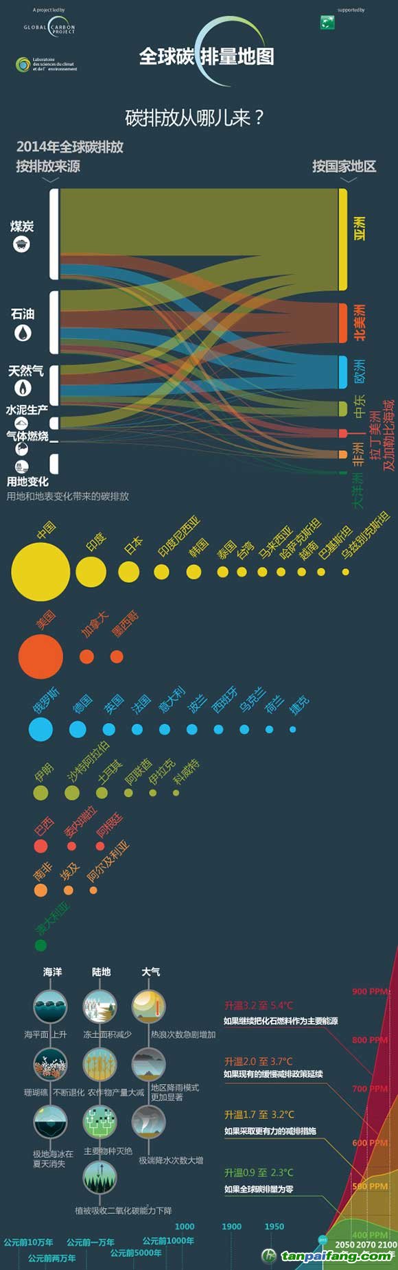 2014全球碳排量地图