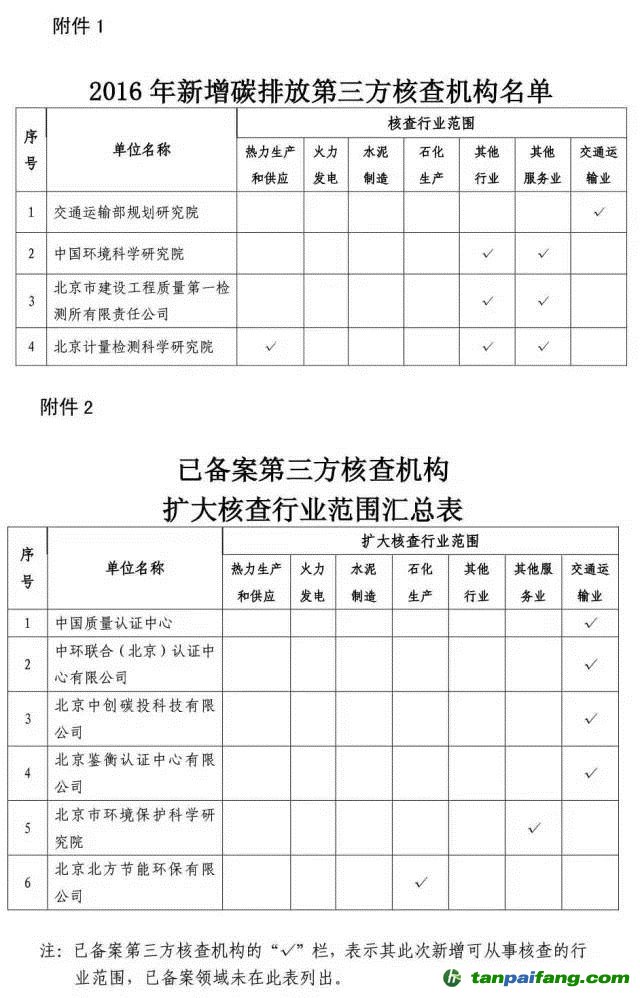 北京市发改委公示新增碳交易第三方核查机构和核查员