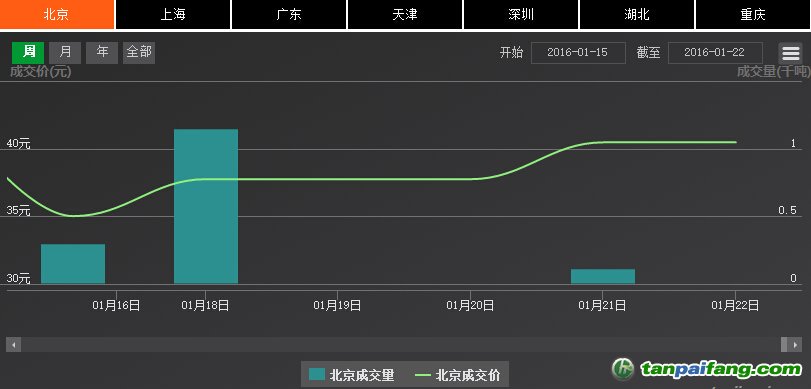 碳K线——碳交易市场价格行情走势图