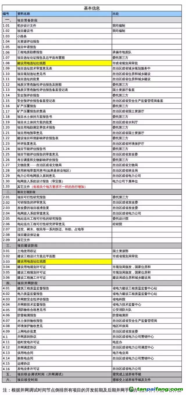 光伏电站建设过程中各阶段手续清单