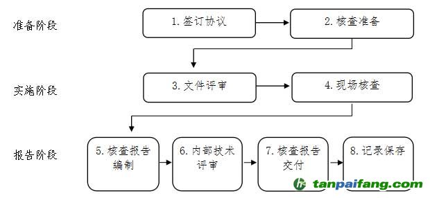 福建省碳排放权交易第三方核查工作参考指南