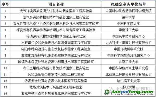 北控等6家环保企业参与