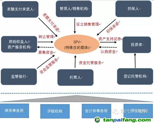 PPP如何退出？一文看懂PPP模式中社会资本退出机制