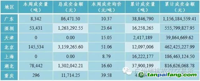 国内外碳市场行情数据汇总分析