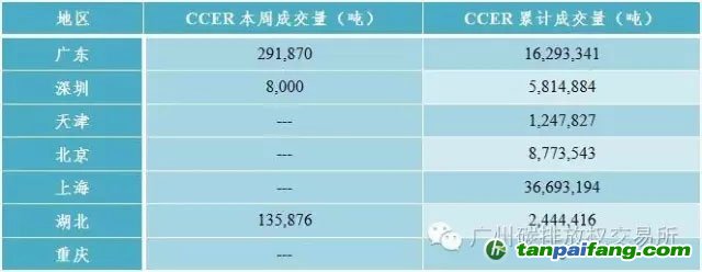 国内外碳市场行情数据汇总分析