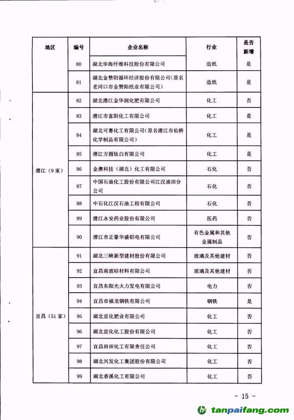 湖北省2016年纳入碳排放配额管理企业清单