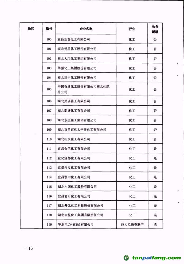 湖北省2016年纳入碳排放配额管理企业清单