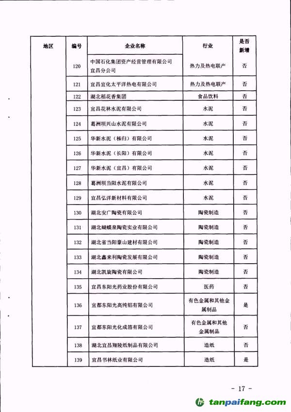 湖北省2016年纳入碳排放配额管理企业清单